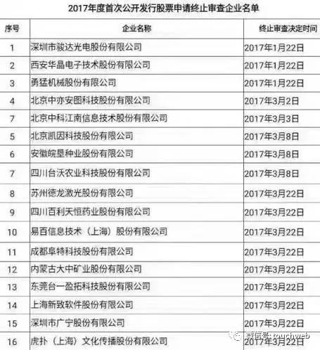 虎扑体育被终止IPO审查、曾借壳失败 上市之路一波三折