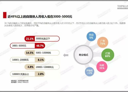 内容创业很好玩 可以辞职创业吗