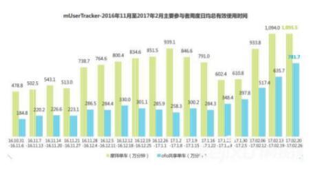 GPS+智能锁成共享单车标配 ofo亡羊补牢