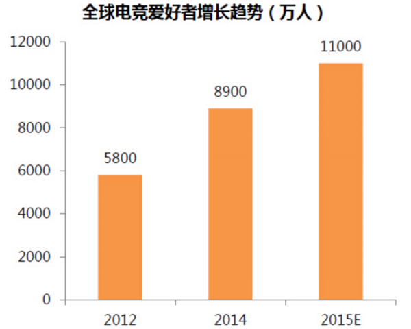 《王者荣耀》手游产品分析报告：崛起的王者荣耀，胜负就是这么简单！