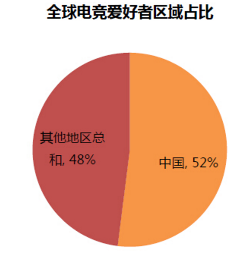 《王者荣耀》手游产品分析报告：崛起的王者荣耀，胜负就是这么简单！