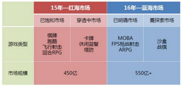 《王者荣耀》手游产品分析报告：崛起的王者荣耀，胜负就是这么简单！