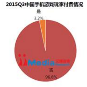 《王者荣耀》手游产品分析报告：崛起的王者荣耀，胜负就是这么简单！