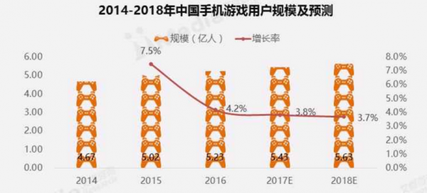 《王者荣耀》手游产品分析报告：崛起的王者荣耀，胜负就是这么简单！