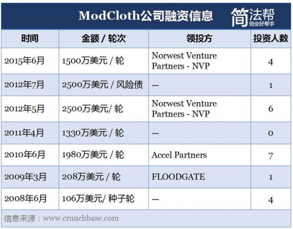 股权融资与债务融资之区别，创业者一定要看懂
