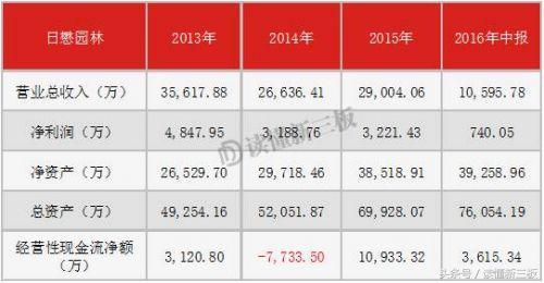 IPO才是救命药，它让17家新三板公司“起死回生”