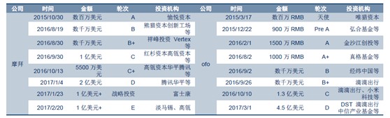 来源：中信证券