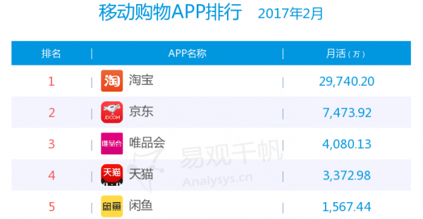 非内容型产品如何做内容运营：核心在于内容的呈现和推荐