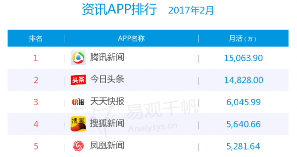 非内容型产品如何做内容运营：核心在于内容的呈现和推荐