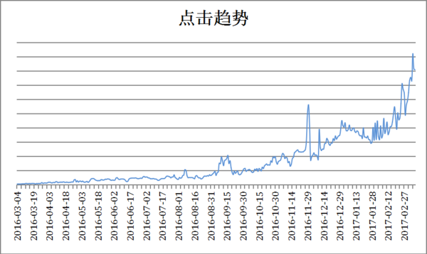 “数”说买量系列一 数据看“买量”行业发展趋势