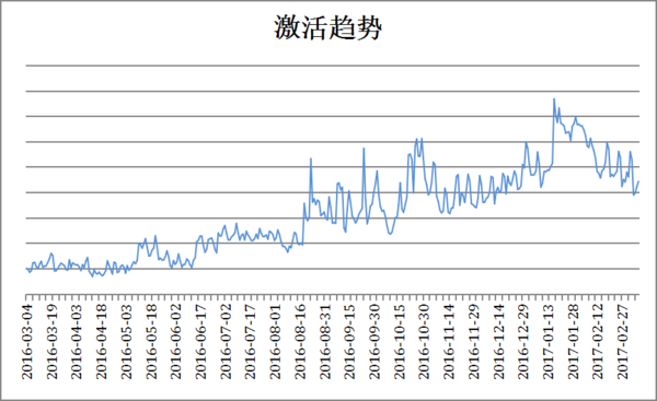 “数”说买量系列一 数据看“买量”行业发展趋势