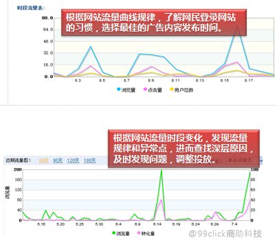 干货：数据分析之如何优化广告投放