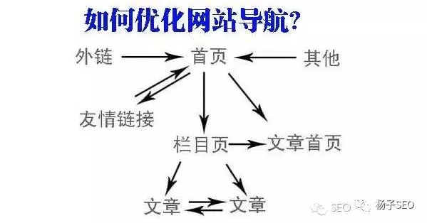 案例：某仓储企业网站SEO诊断基本思路