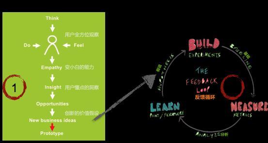 智能时代下，下一波产品红利在哪里？作为产品人，又该如何重新定位？