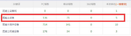 SEO独家揭秘:搜索引擎如何识别链接作弊!