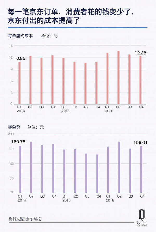 京东阿里亚马逊 全球最大的几家电商为什么都去线下买超市了？
