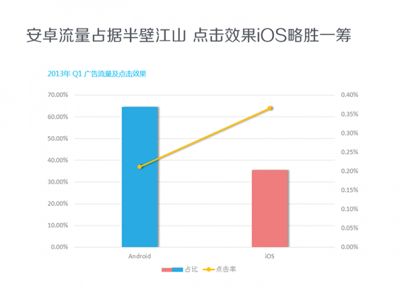 学会这5个技巧 避免你的作品被人用竞品评头论足！