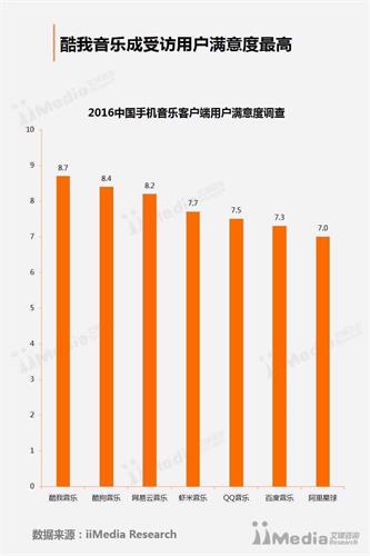 学会这5个技巧 避免你的作品被人用竞品评头论足！