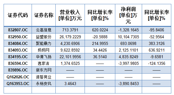 浮盈75亿 VS 21亿 阿里、腾讯决战新三板 谁赢了？
