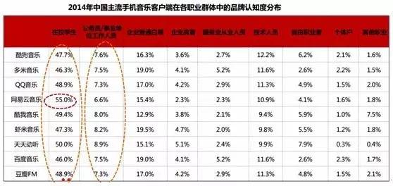 5000条戳心“乐评”红遍杭州地铁 网易云音乐火了！