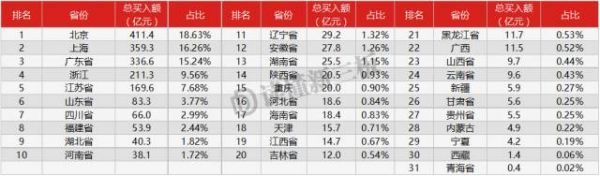 新三板的嫌贫爱富只有北上广才懂！未来赢家是广东？