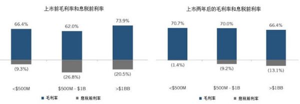 内图3和4（我p到一起了）