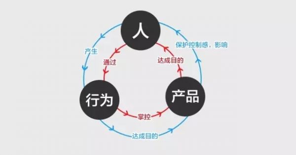 强化用户体验！3个方法有效提升用户的控制感