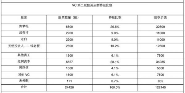 如果同福客栈IPO 佟湘玉、吕秀才、白展堂、钱掌柜谁收益最大？