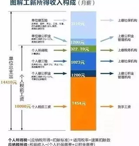 空空狐事件背后：一家创业公司要多高的利润，才可能在税后活下来？