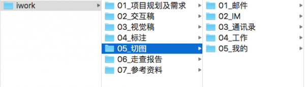 用一个实战案例 教你7招做出完整的文件管理体系