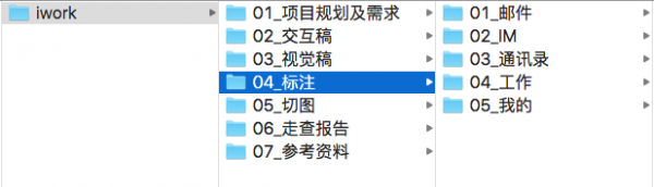 用一个实战案例 教你7招做出完整的文件管理体系