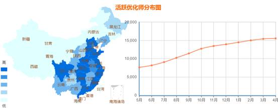 SEO时代已经没落？云客网焕发新生