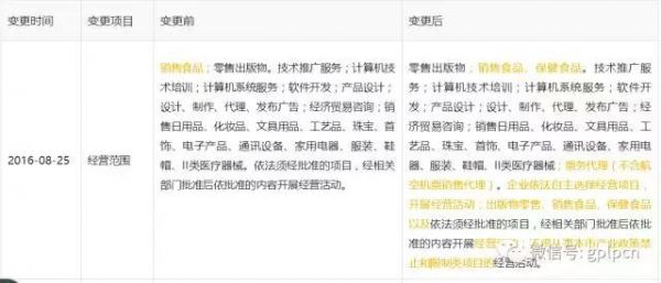 边创业边投资，深扒大姨吗背后的投资江湖
