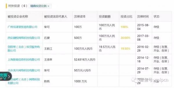 边创业边投资，深扒大姨吗背后的投资江湖
