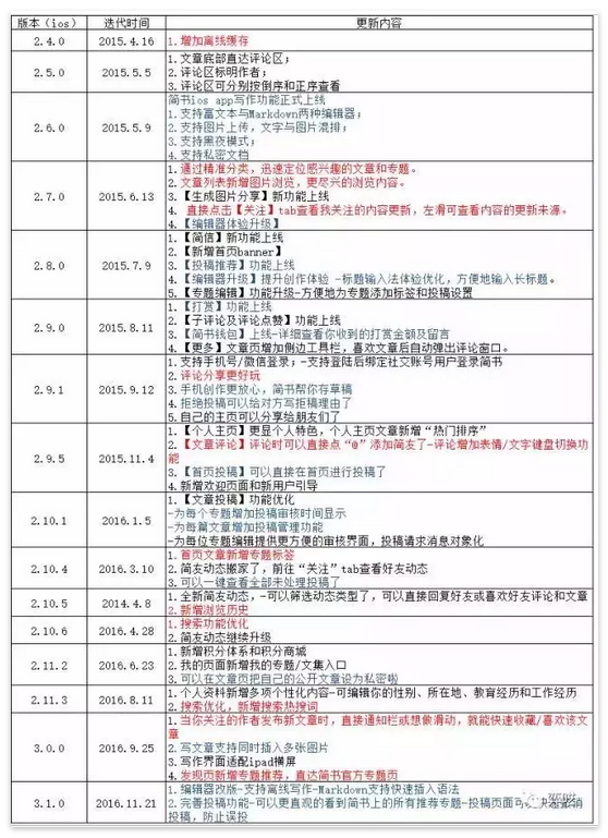 QQ截图20170524154512