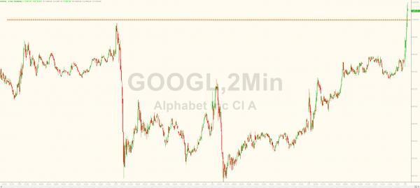 亚马逊之后，谷歌股价终于也突破1000美元大关