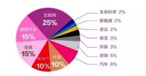 别光看《神奇女侠》,曲筱绡等创业女性比你想得更燃更优秀