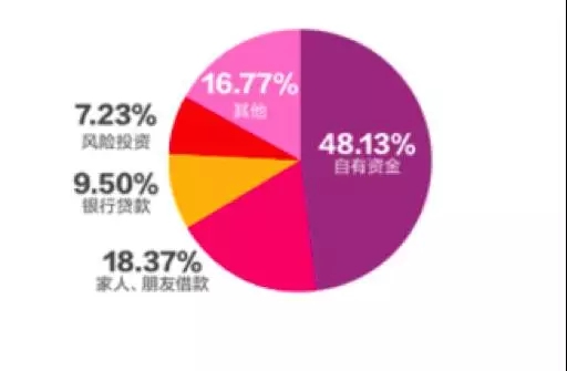 别光看《神奇女侠》,曲筱绡等创业女性比你想得更燃更优秀