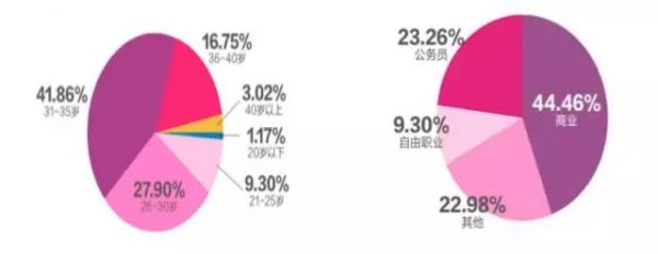 别光看《神奇女侠》,曲筱绡等创业女性比你想得更燃更优秀