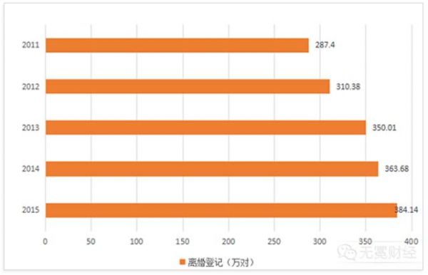 “劝退小三”公司要挂新三板 问题是 这个行业是合法的吗？