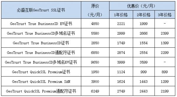 bisend-geotrust-price