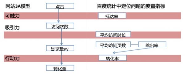 一个能自我营销的网站首页是怎么布局的？