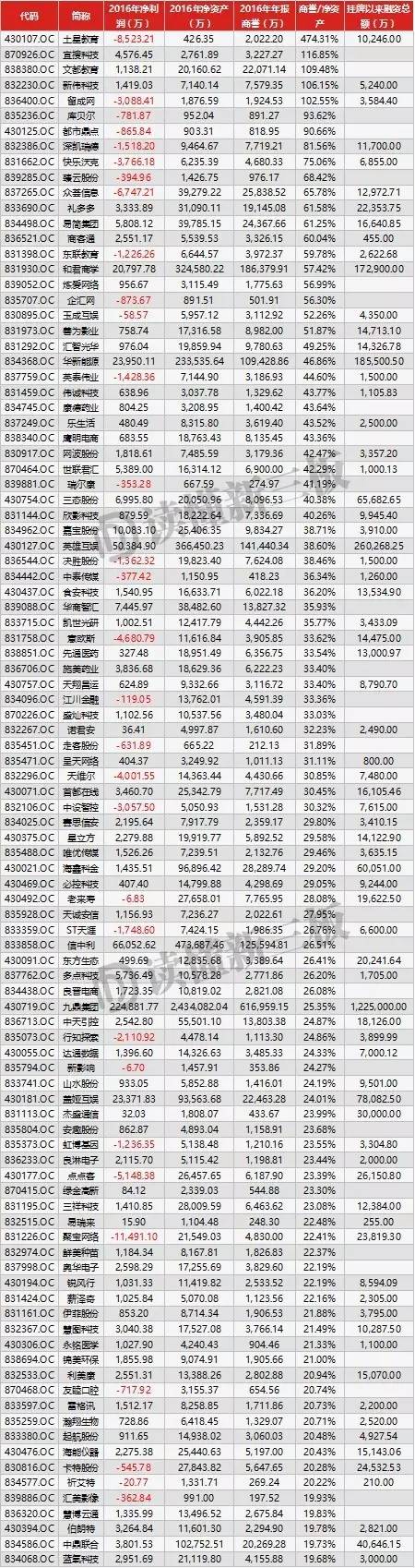 震惊了 商誉太可怕！8000万“凭空蒸发” 拟IPO公司净利大下滑