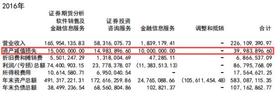震惊了 商誉太可怕！8000万“凭空蒸发” 拟IPO公司净利大下滑