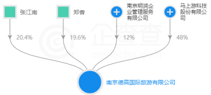 震惊了 商誉太可怕！8000万“凭空蒸发” 拟IPO公司净利大下滑