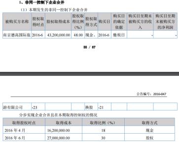 震惊了 商誉太可怕！8000万“凭空蒸发” 拟IPO公司净利大下滑