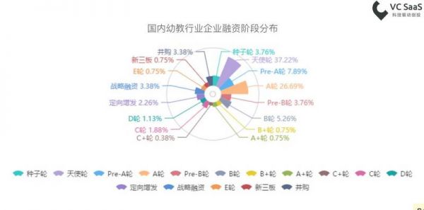 全年消费达4500亿，在线幼教这个风口，你追不追？