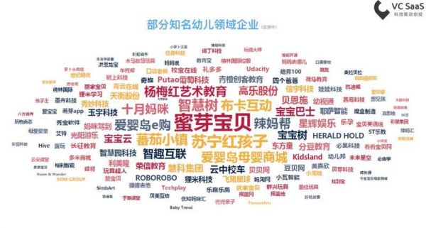 全年消费达4500亿，在线幼教这个风口，你追不追？