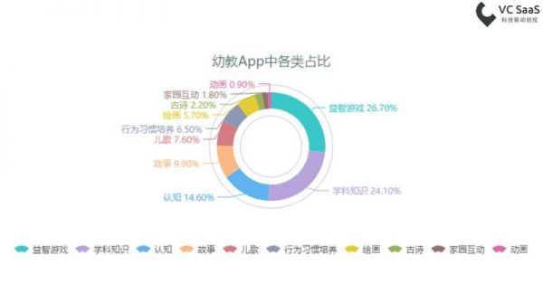 全年消费达4500亿，在线幼教这个风口，你追不追？