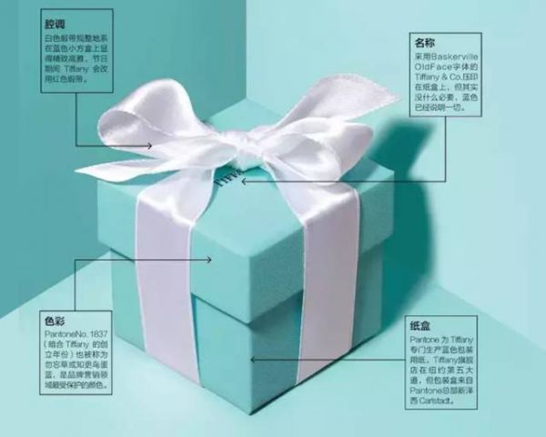 顾客老是记不住你的品牌？这里有8个招数